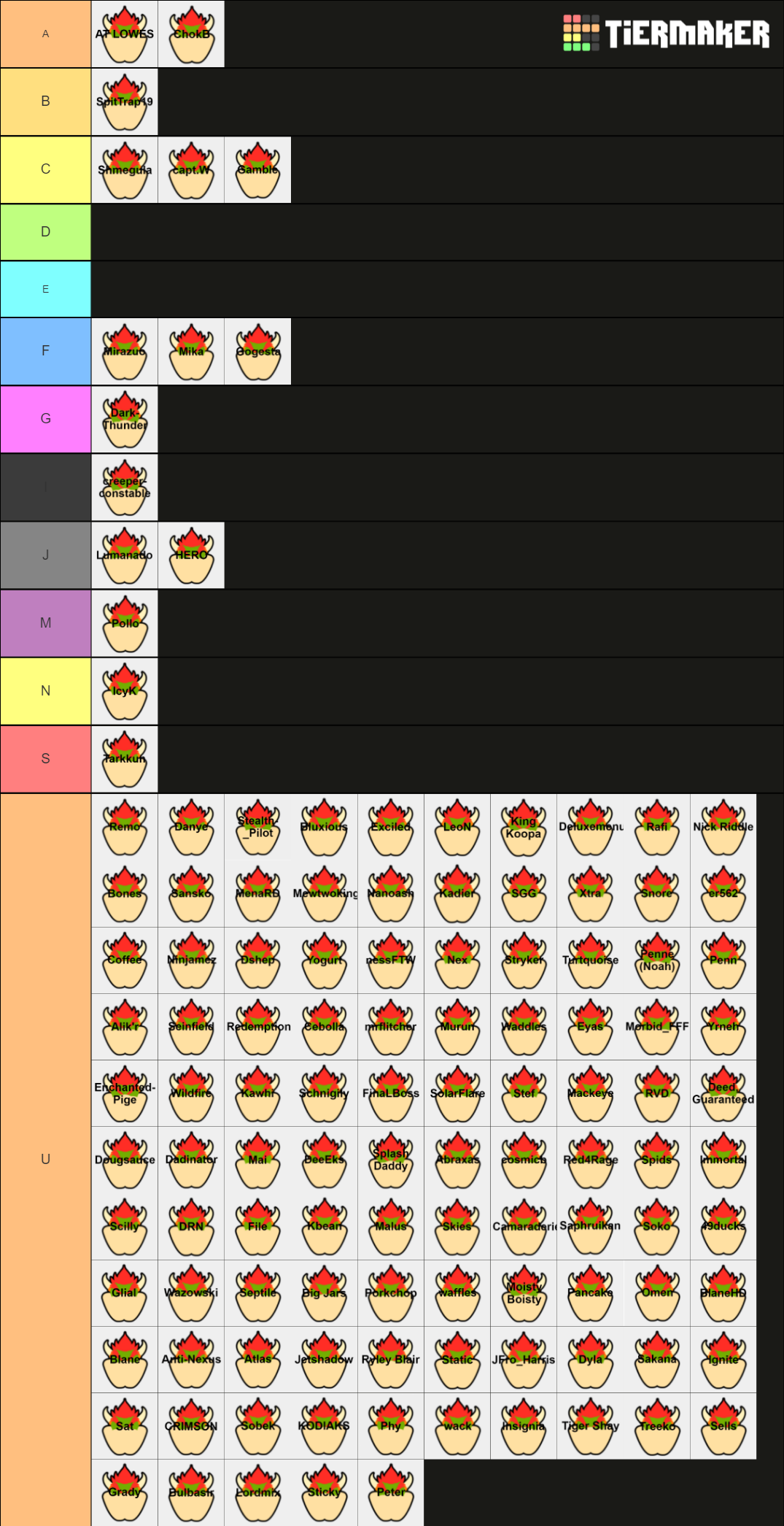 Bowser Jr Mu Chart