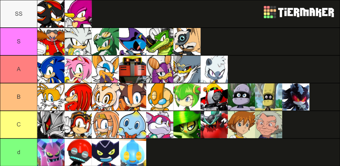 Sonic Characters (100+ Characters) Tier List (Community Rankings ...