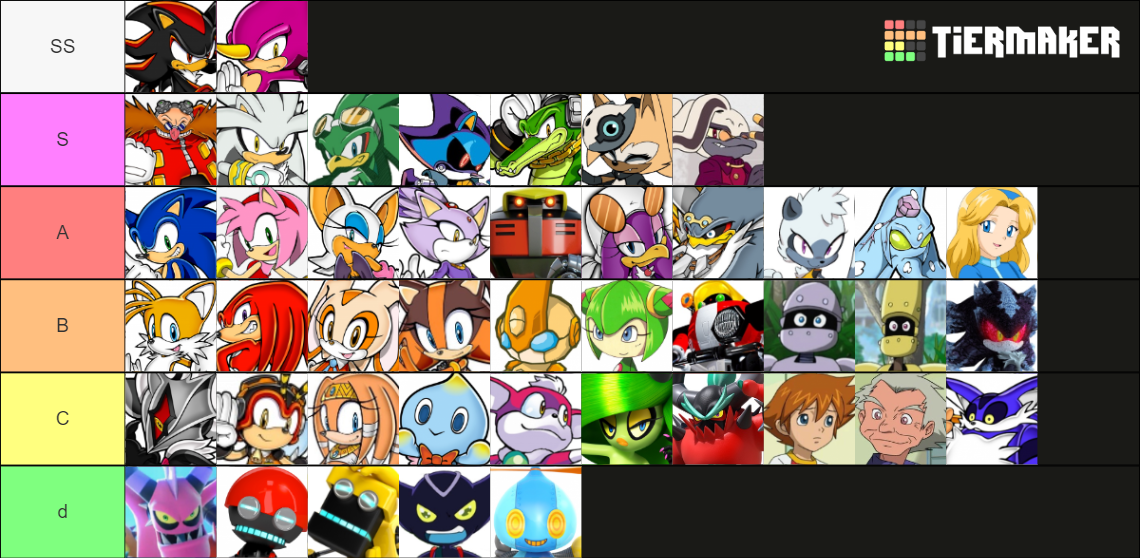 Sonic Characters (100+ Characters) Tier List (Community Rankings ...