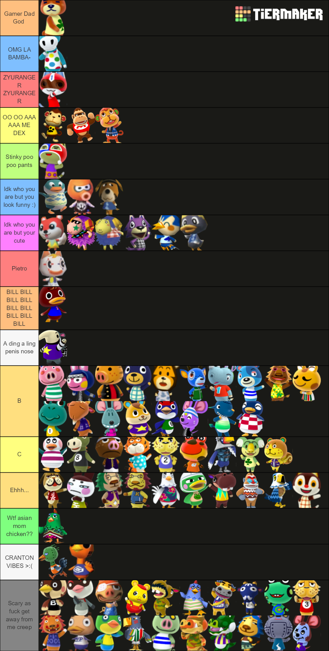 Animal Crossing Jock Villagers Tier List Rankings) TierMaker