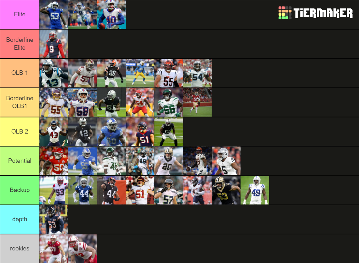 OLB 22 23 Tier List (Community Rankings) - TierMaker