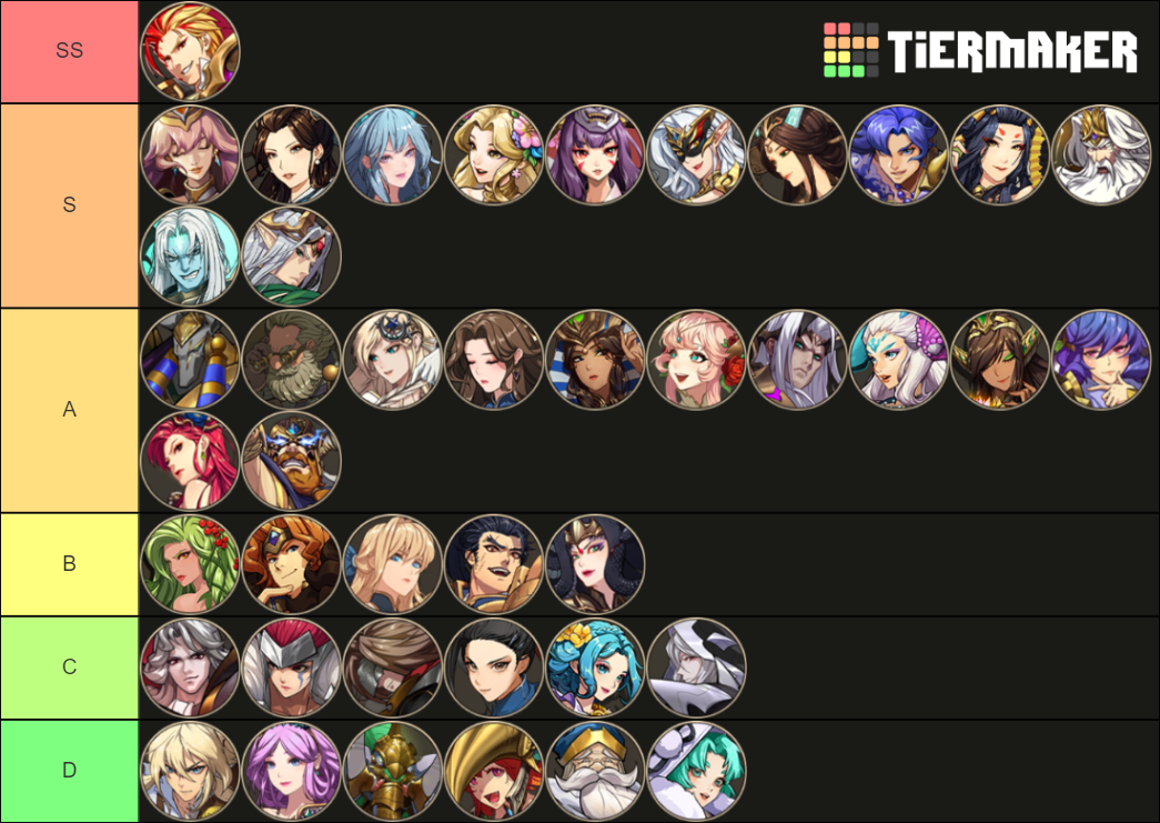 Mythic Heroes Characters Tier List Rankings) TierMaker