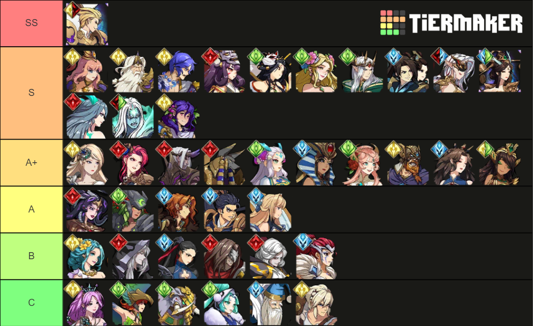 Mythic Heroes Template Tier List Rankings) TierMaker