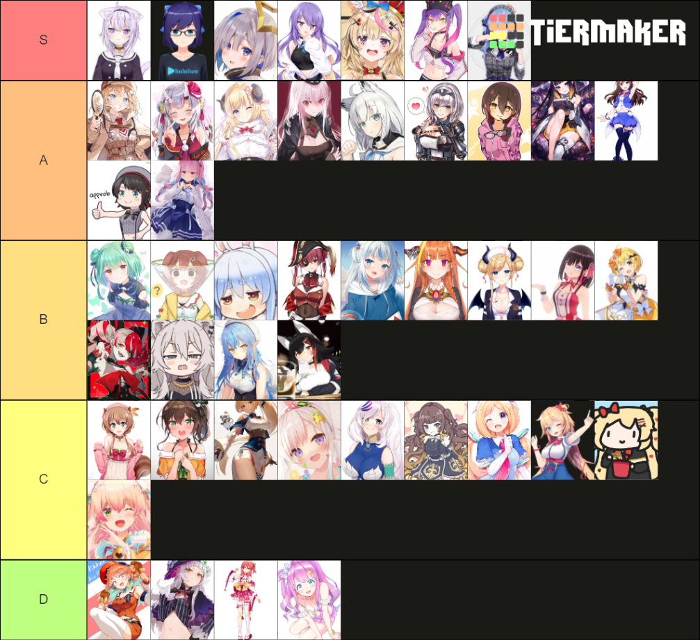 Hololive Girls Ranking Tier List (Community Rankings) - TierMaker