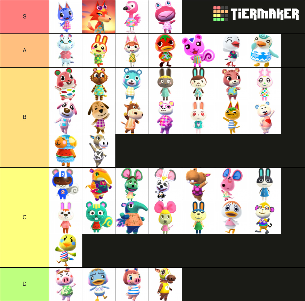 New Horizons Peppy Villagers Tier List (Community Rankings) - TierMaker