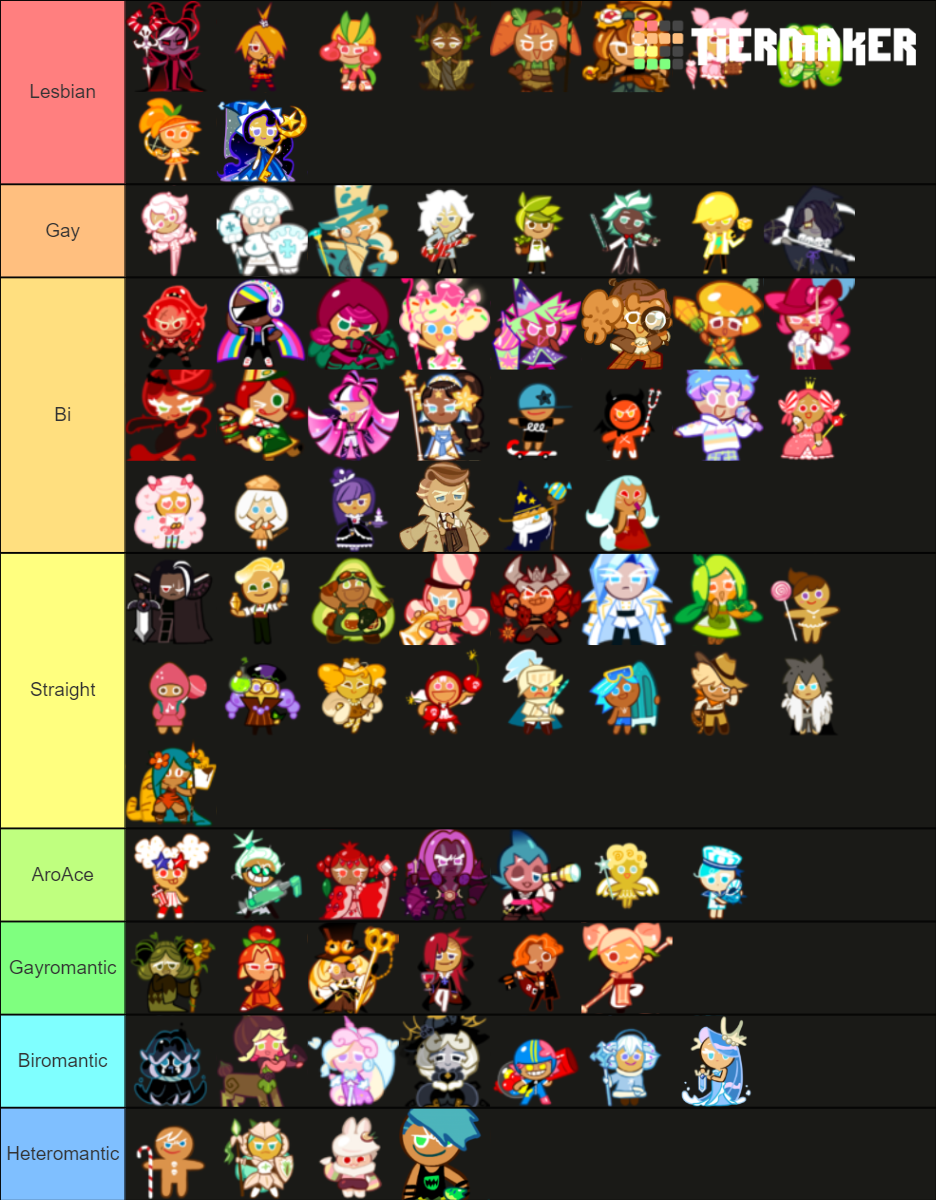 What kind of LGBTQ+ are Cookie Run cookies? Tier List (Community ...