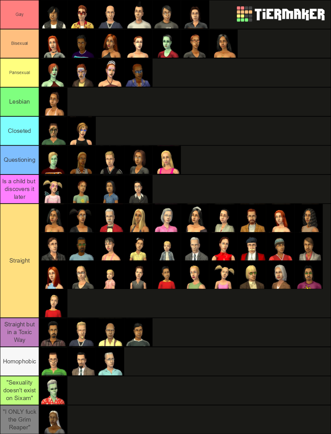 Combined Cost Of All Sims Dlcs Including Discounts Sims Townies Tier List Community