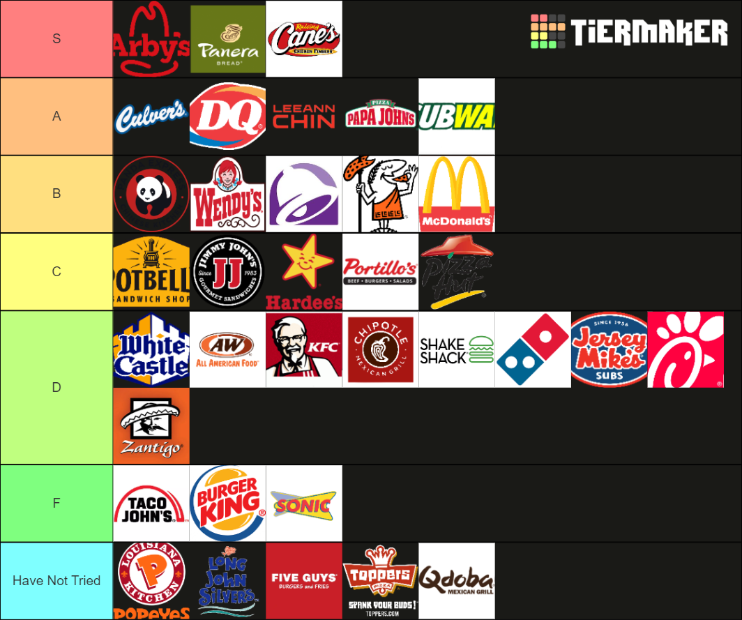 Fast Food Minnesota Tier List Rankings) TierMaker