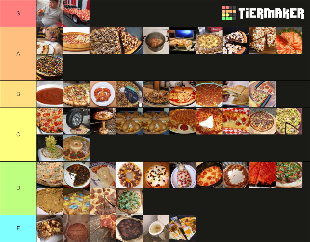 Cool Pizza Toppings Tier List Rankings) TierMaker