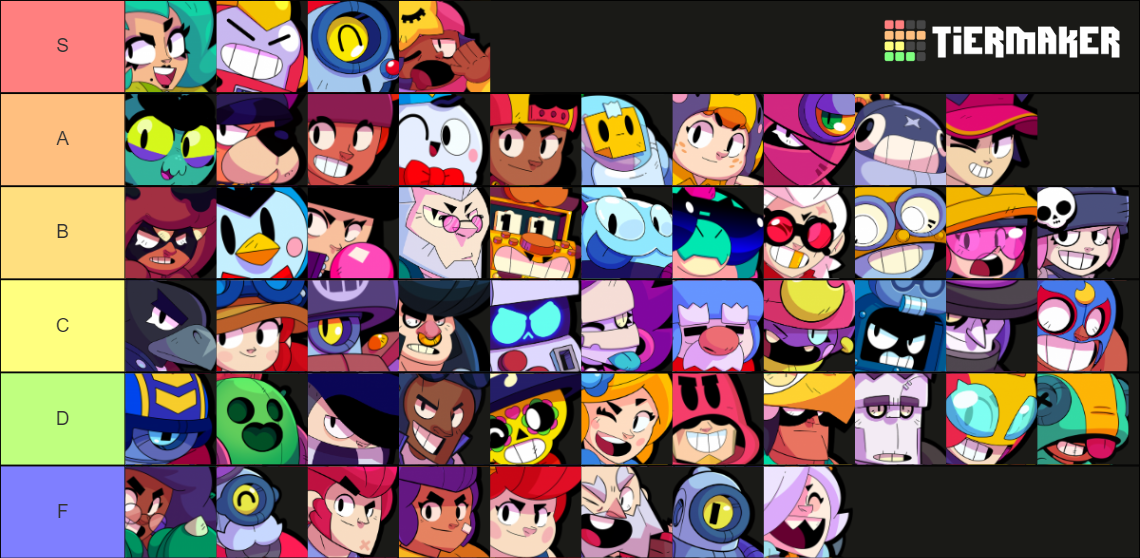 Brawl Stars Brawlers Tier List (Community Rankings) - TierMaker