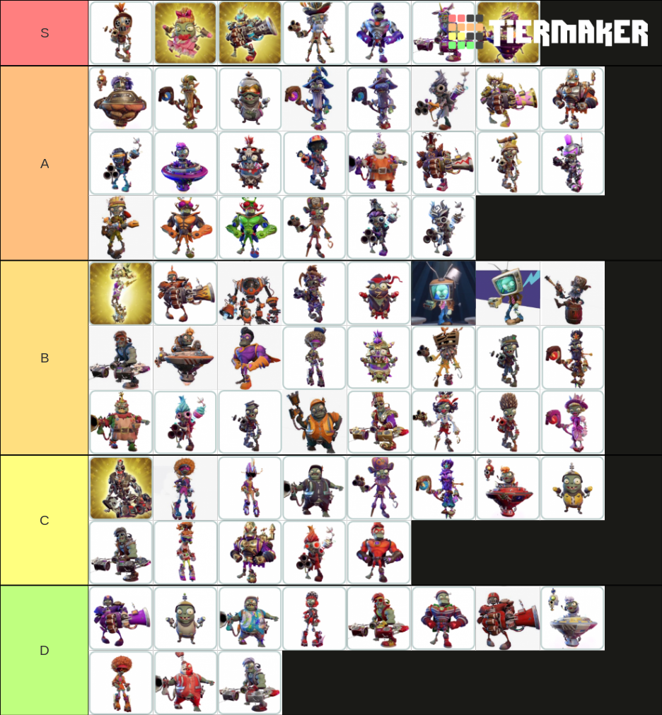 PvZ BFN All Zombie Costumes Tier List Rankings) TierMaker
