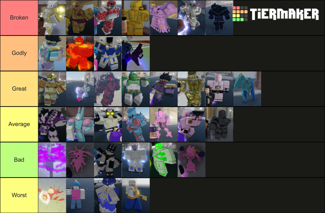 YBA Stand (PvP) #3 Tier List (Community Rankings) - TierMaker