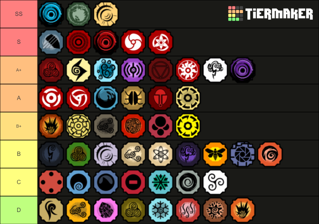 Shindo Life Bloodline Tier List (Community Rankings) - TierMaker