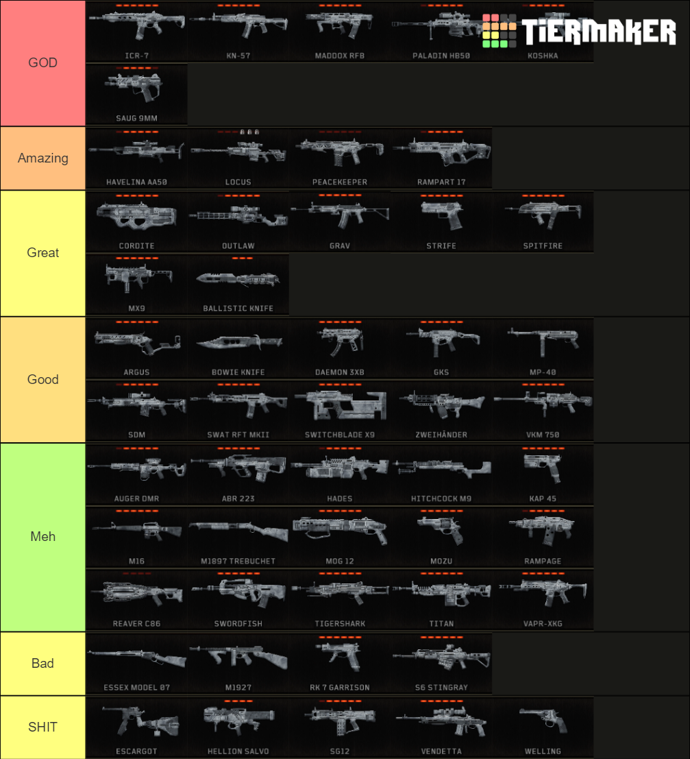 Call Of Duty Black Ops 4 Weapons Ranking Tier List (Community Rankings ...