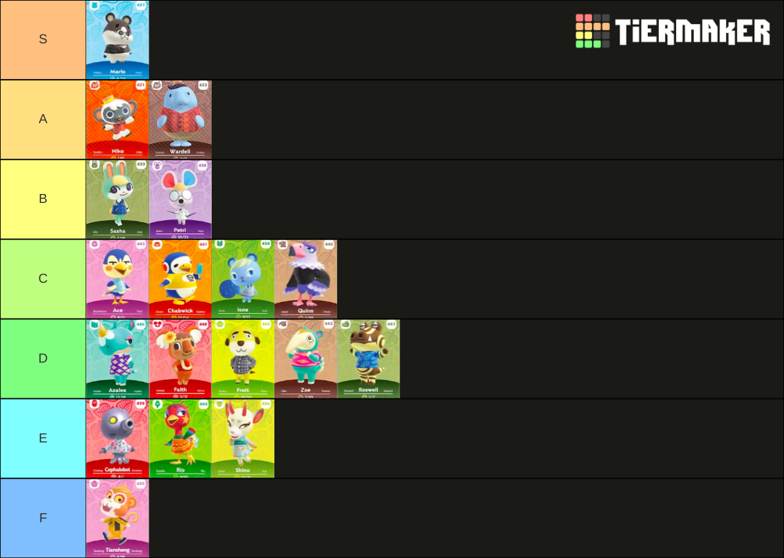 2.0 ACNH character ranking Tier List Rankings) TierMaker