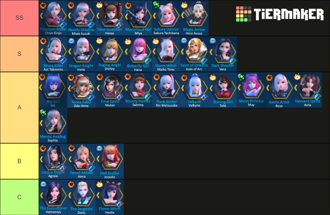 Angel Legion Tier List (Community Rankings) - TierMaker