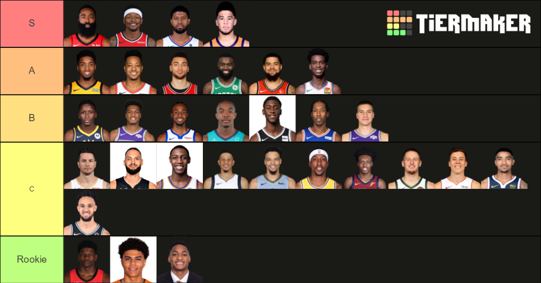 2021 NBA Starting Shooting Guards ranking Tier List Rankings