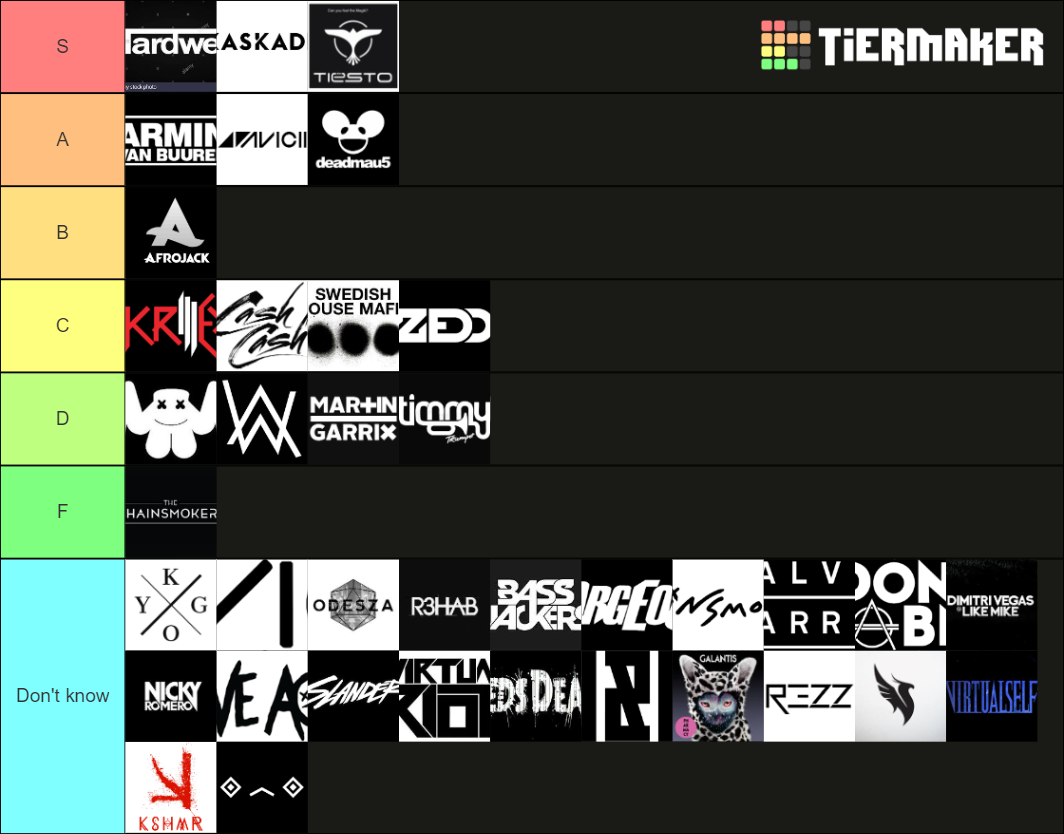 EDM DJ Tier List Community Rankings TierMaker