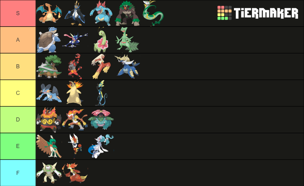 Starter Pokemons Last Forms Tier List Rankings) TierMaker
