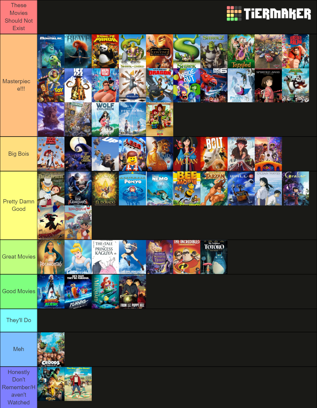 ultimate-animated-movies-tier-list-community-rankings-tiermaker