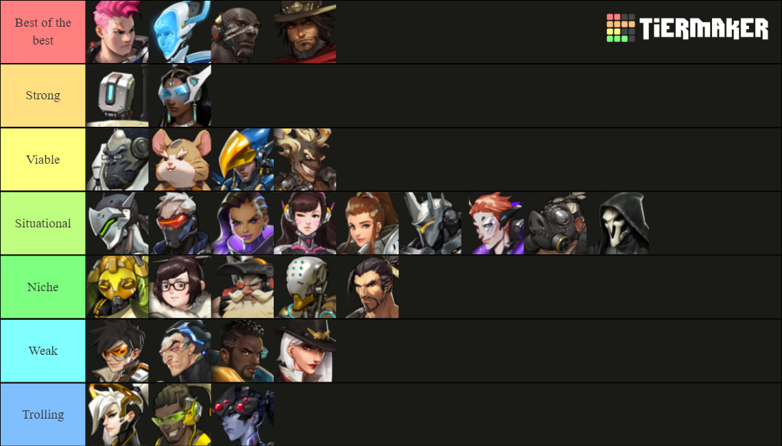 OW Characters with Sojourn Tier List (Community Rankings) - TierMaker