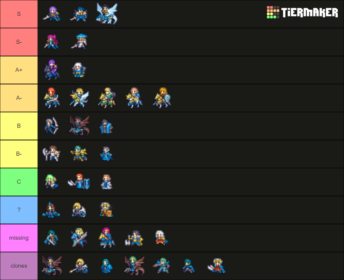Three Houses Classes (DLC included) Tier List Rankings