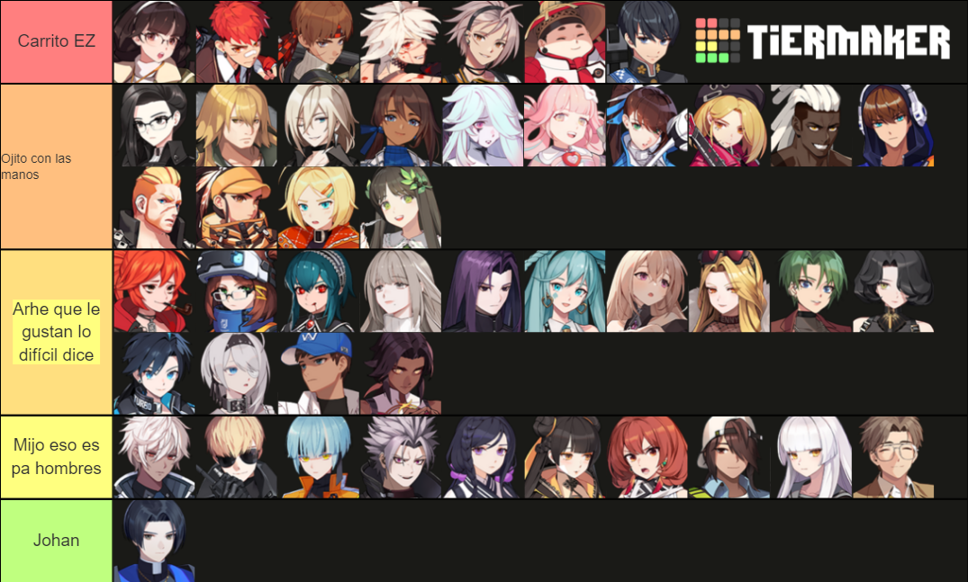 Eternal Return Characters Tier List Rankings) TierMaker