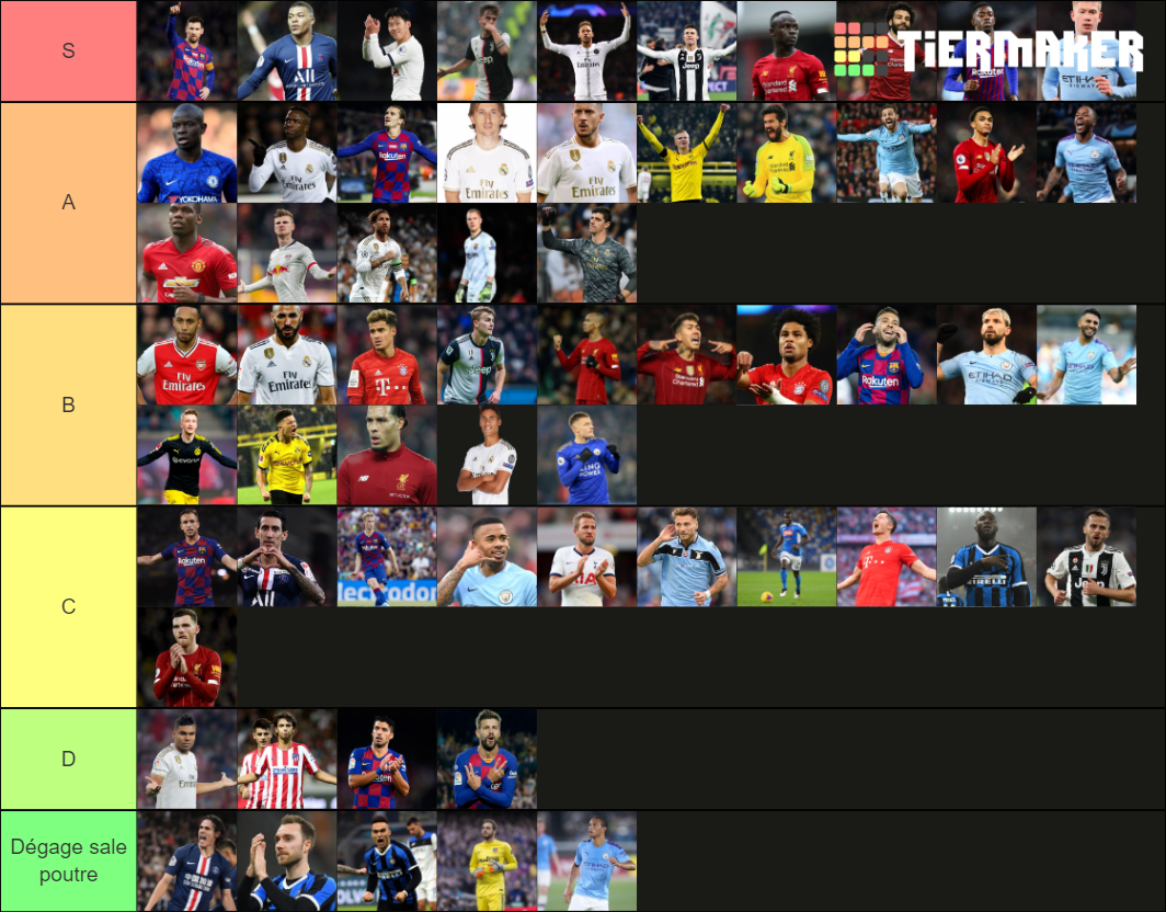 futbolistas 2020 Tier List (Community Rankings) - TierMaker