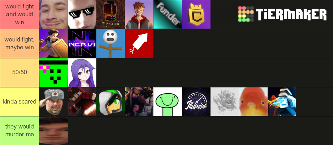 minecraft speedrunner Tier List (Community Rankings) - TierMaker