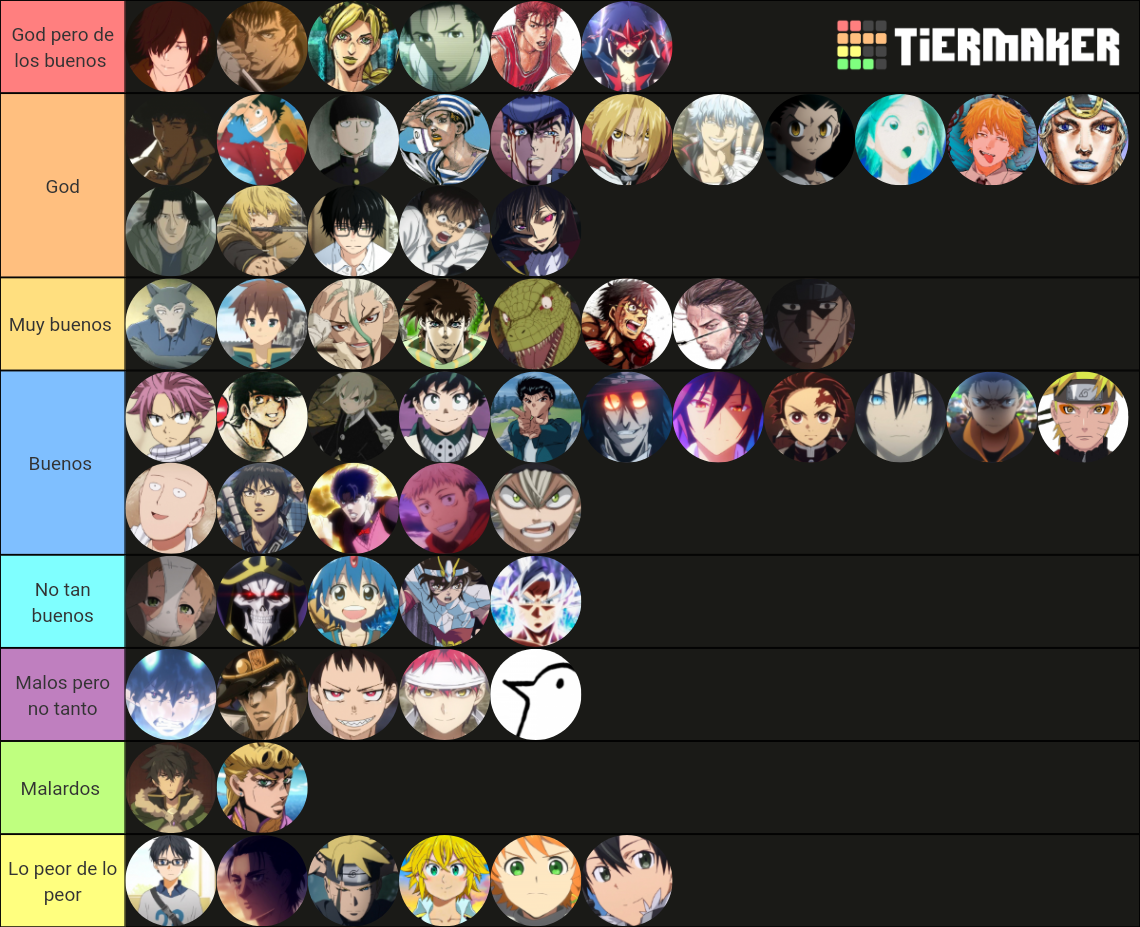 Anime Mangá Protagonist Tier List Community Rankings Tiermaker Anime Mangá Protagonist Tier List Community Rankings Tiermaker