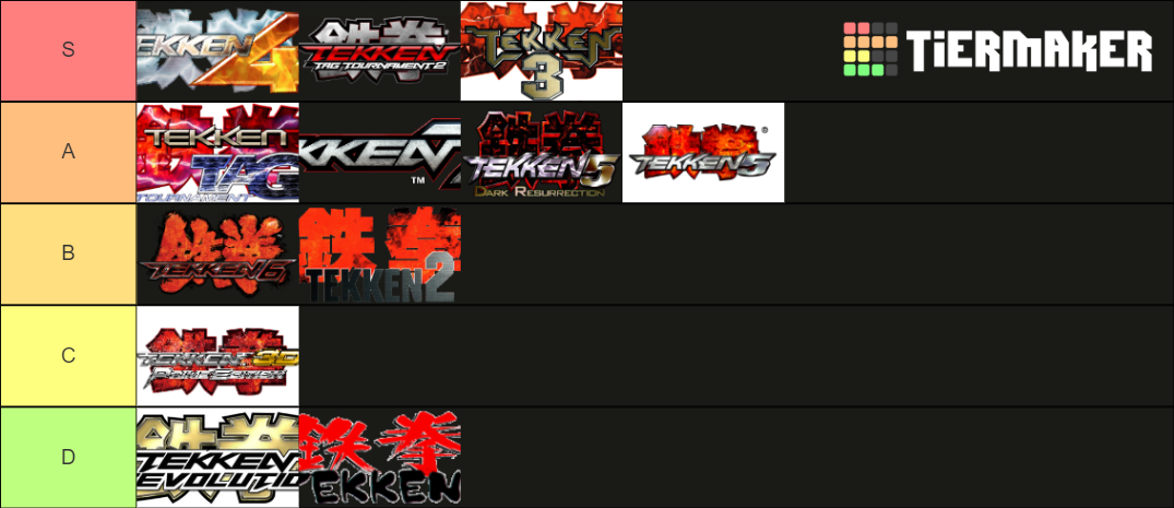 Tekken Games Tier List (Community Rankings) - TierMaker