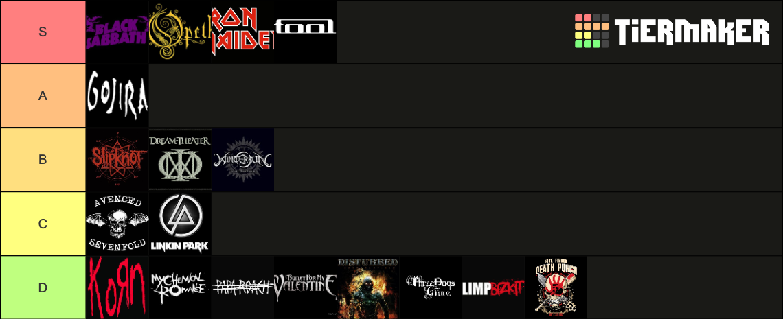 best-metal-bands-tier-list-community-rankings-tiermaker