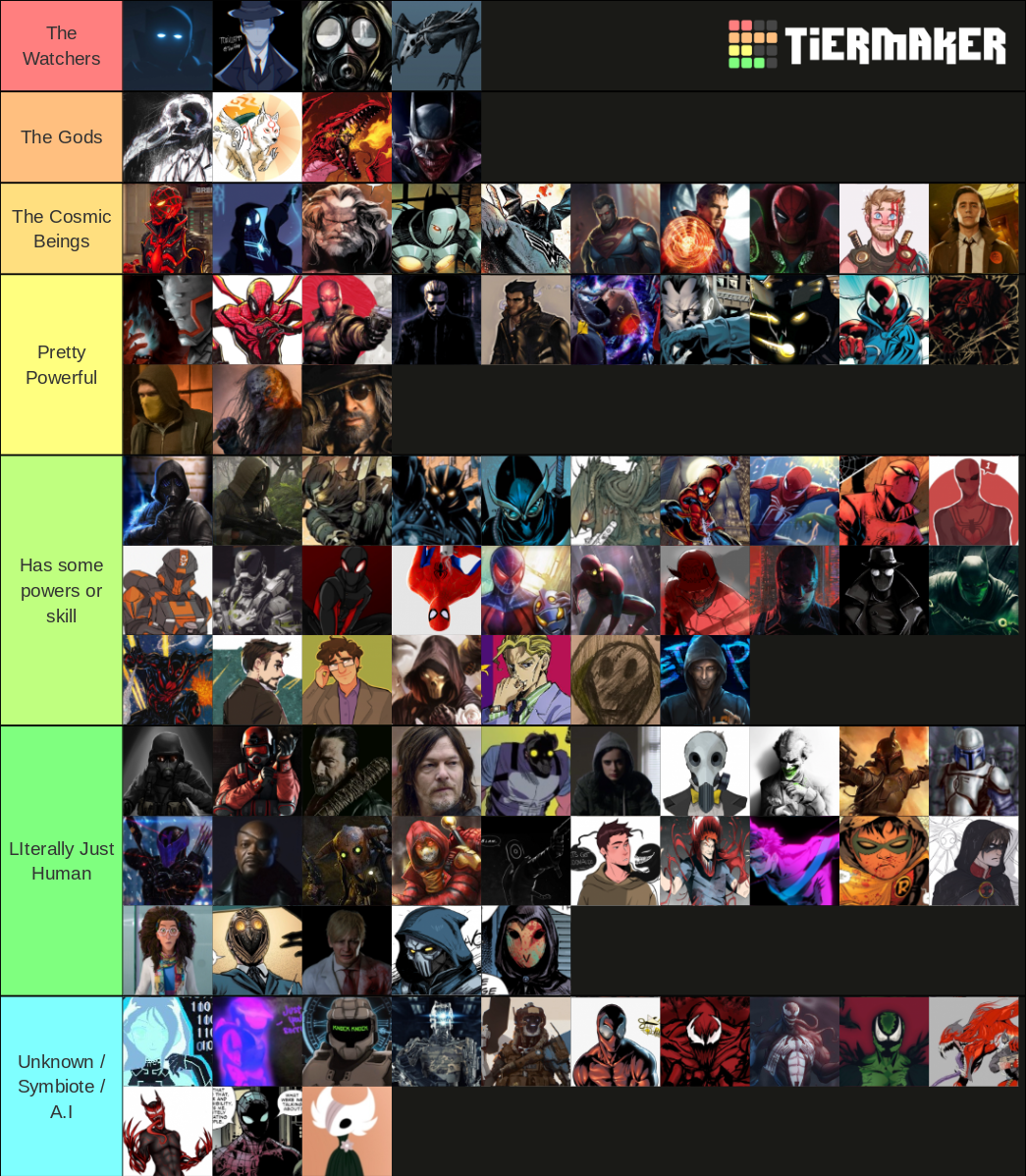 The Fractured Saga Tier List (Community Rankings) - TierMaker