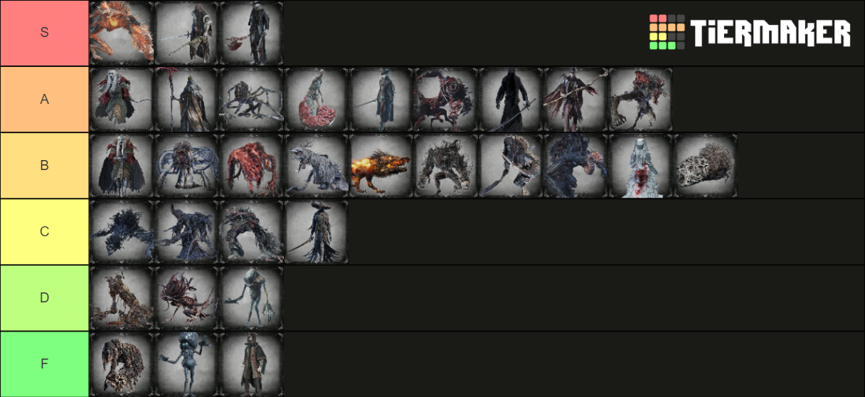 Bloodborne Bosses +Chalices Tier List Rankings) TierMaker