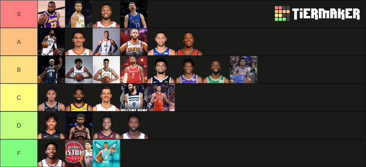 NBA Starting Point Guard 20202021 () Tier List Rankings
