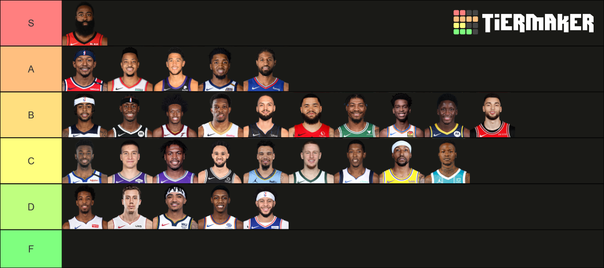 NBA Starting Shooting Guards 202021 Tier List Rankings