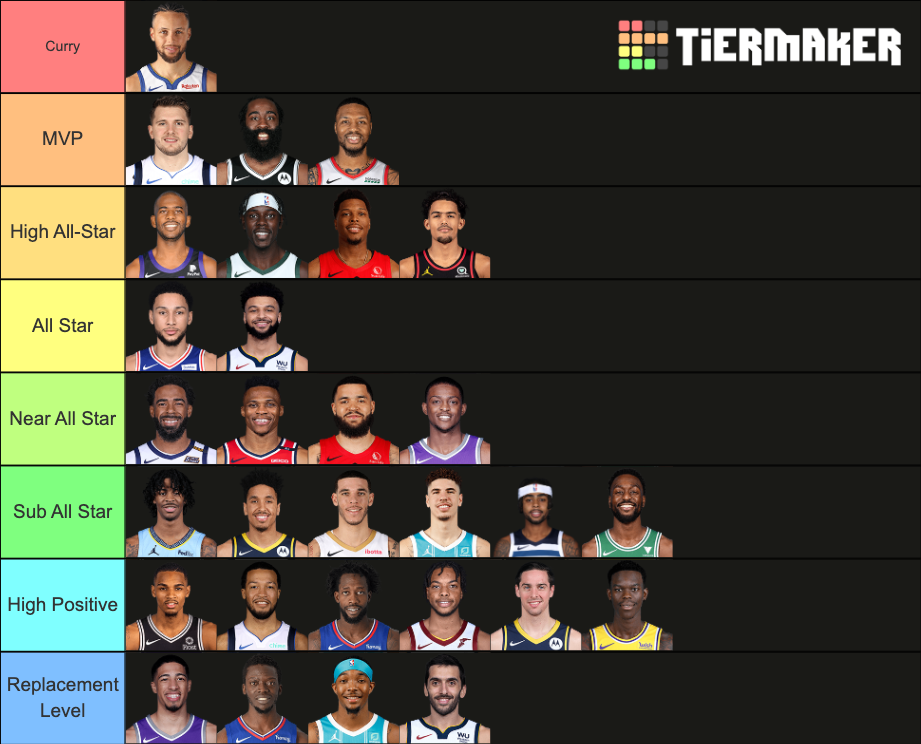 2021 NBA Players Tier List (Community Rankings) - TierMaker