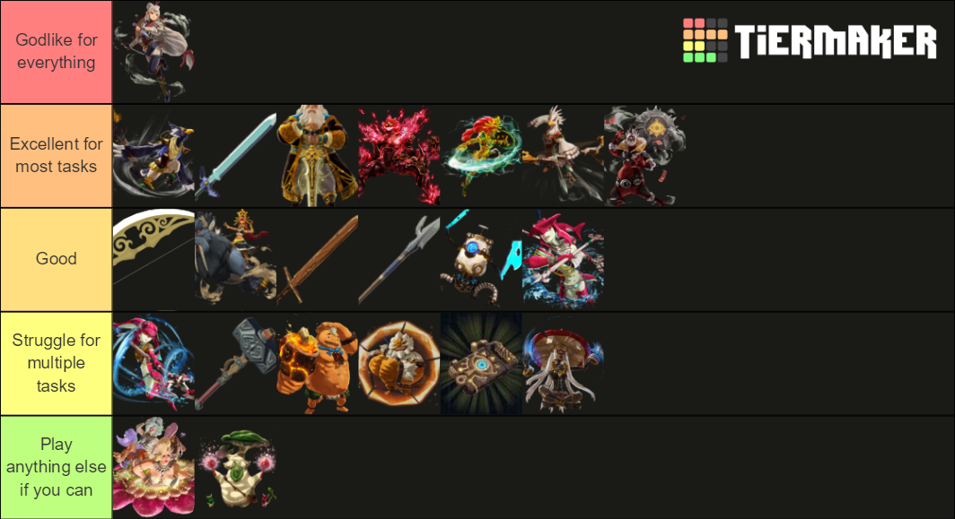 Age of Calamity Playable Characters Tier List (Community Rankings ...