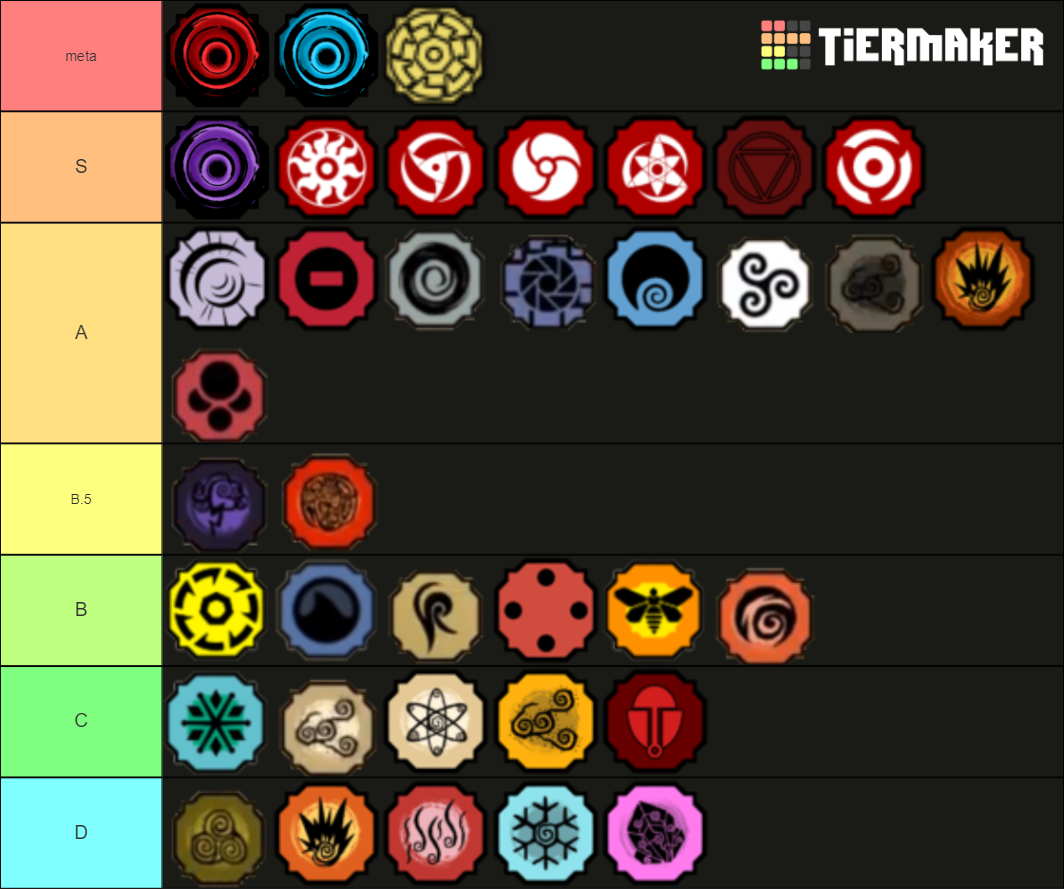 Bloodline (Shindo Life) Tier List (Community Rankings) - TierMaker