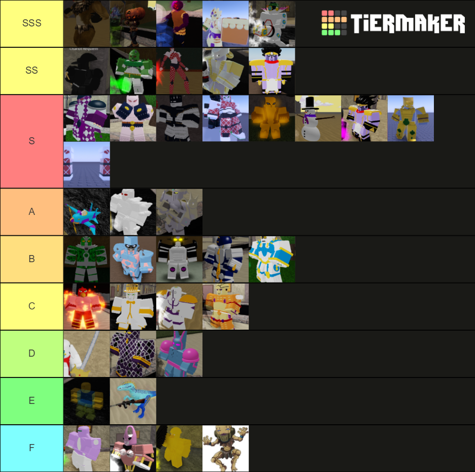 Jojo's Bloxxy Adventure PvP Tier List (Community Rankings) - TierMaker