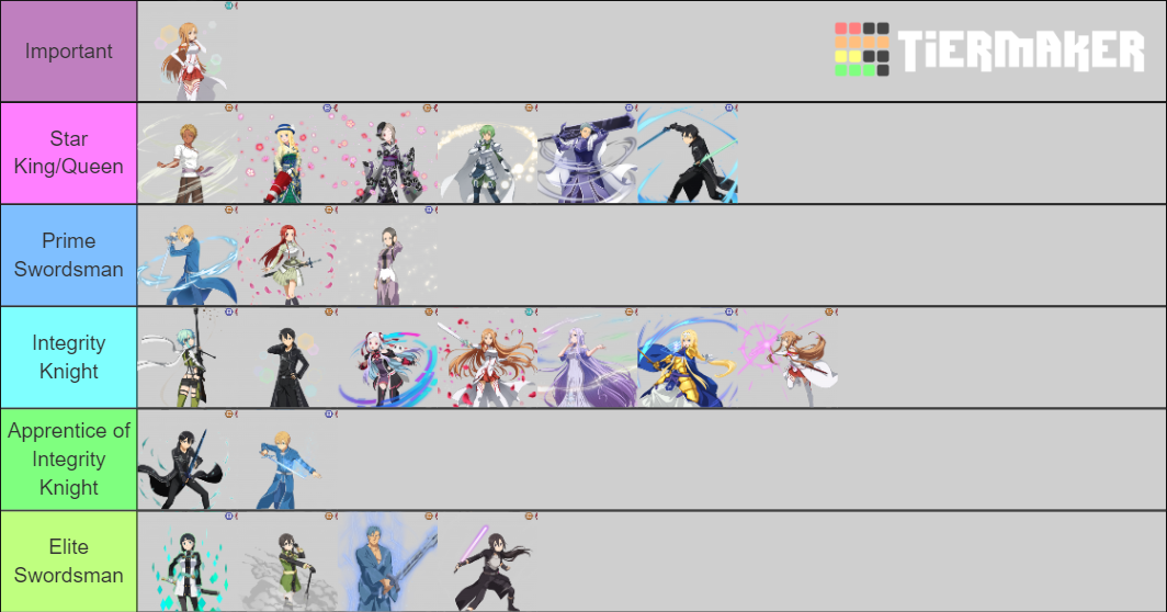 Sword Art Online Unleash Blading SAOUB units Tier List