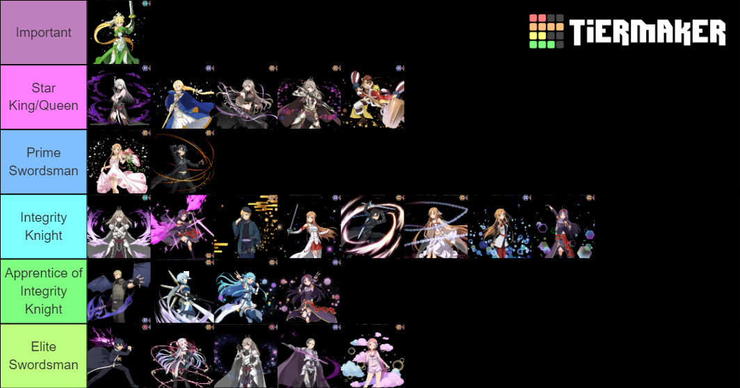 Sword Art Online Unleash Blading SAOUB units Tier List