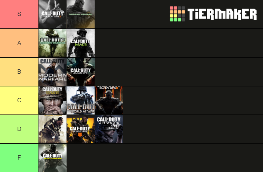 Call of Duty Games (Modern Warfare 2019) Tier List (Community Rankings ...