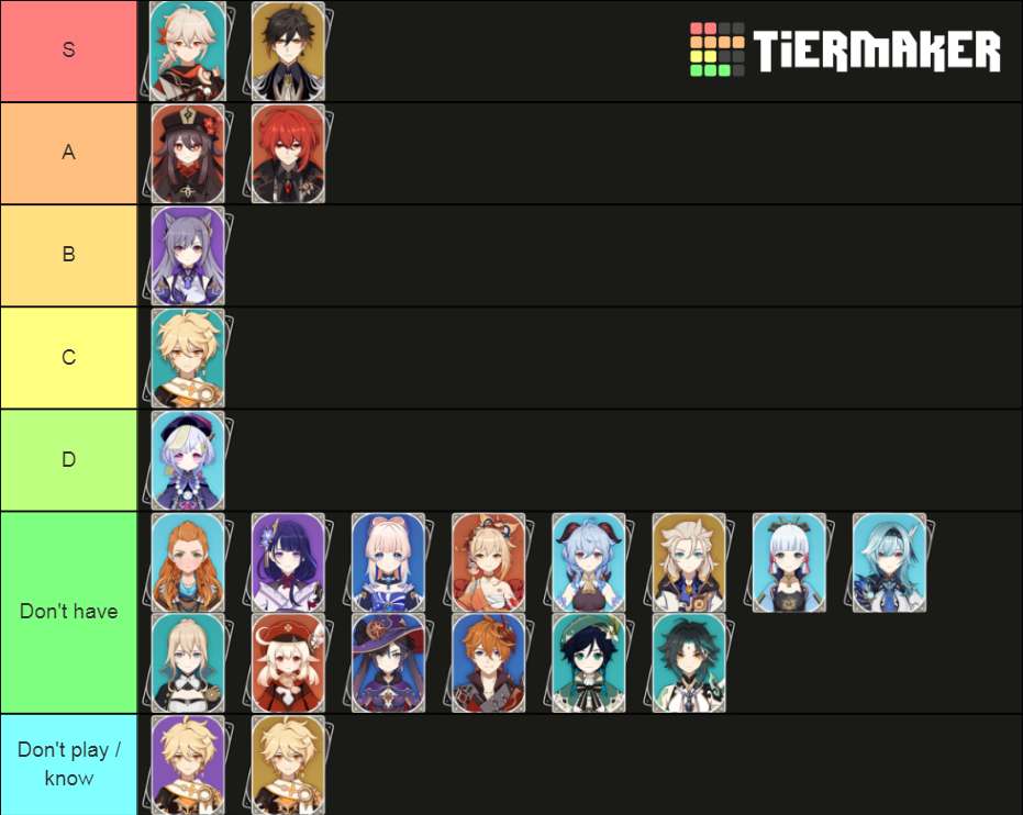 Genshin Impact Playable Characters Stars Tier List Community