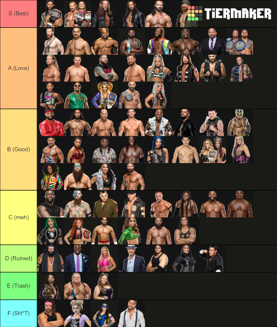 WWE Roster Ranking (As Of 23/12/21) Tier List Rankings