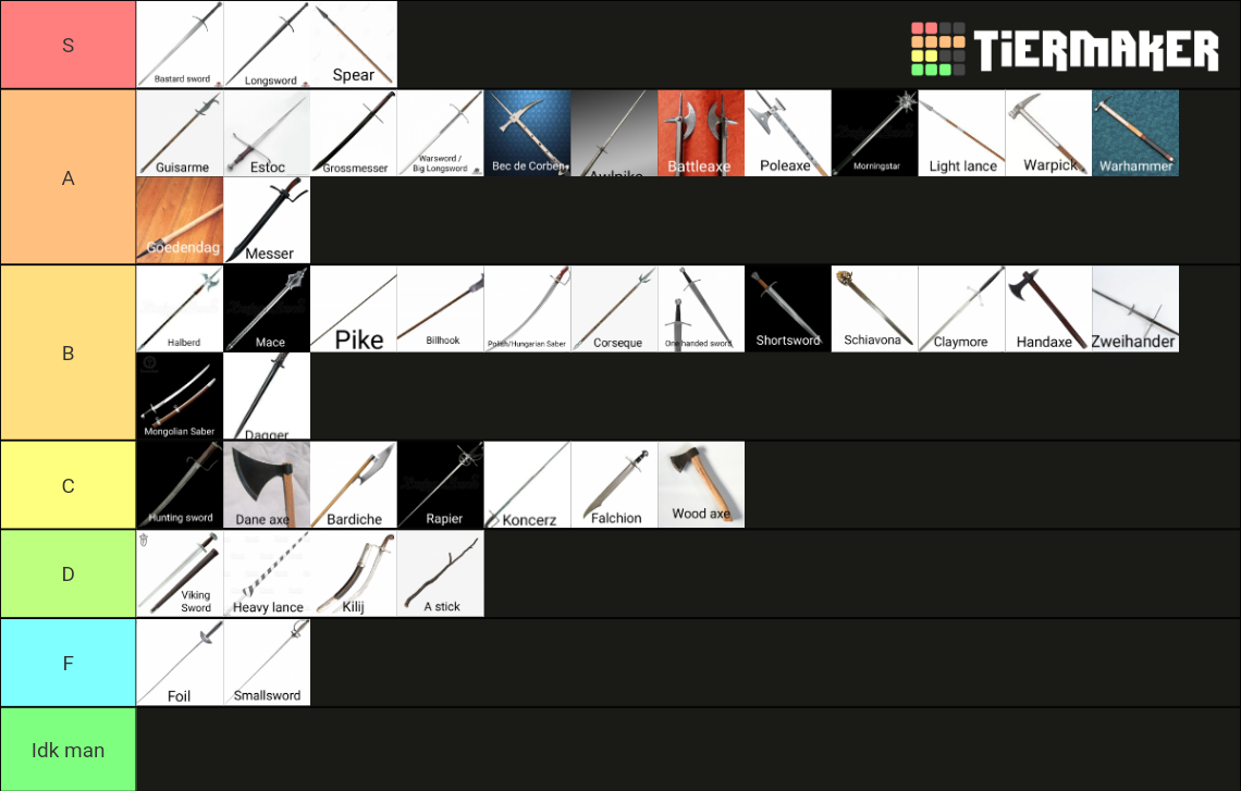 Medieval melee weapons Tier List (Community Rankings) - TierMaker