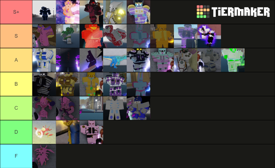 YBA PVP Tier List (Community Rankings) - TierMaker