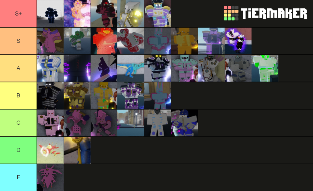 YBA PVP Tier List (Community Rankings) - TierMaker