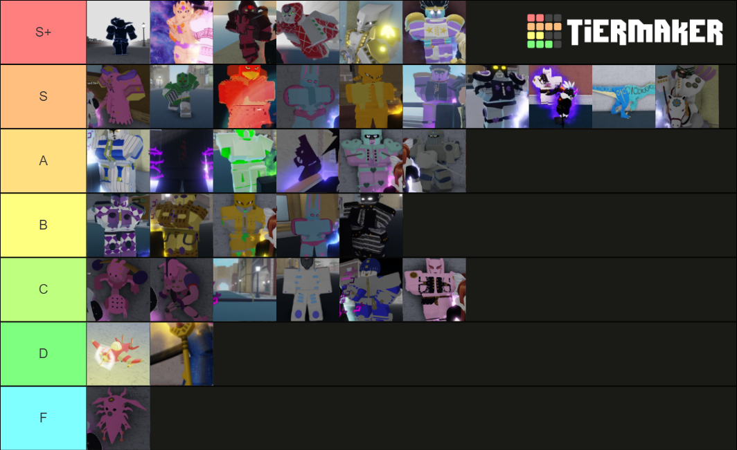 YBA PVP Tier List (Community Rankings) - TierMaker