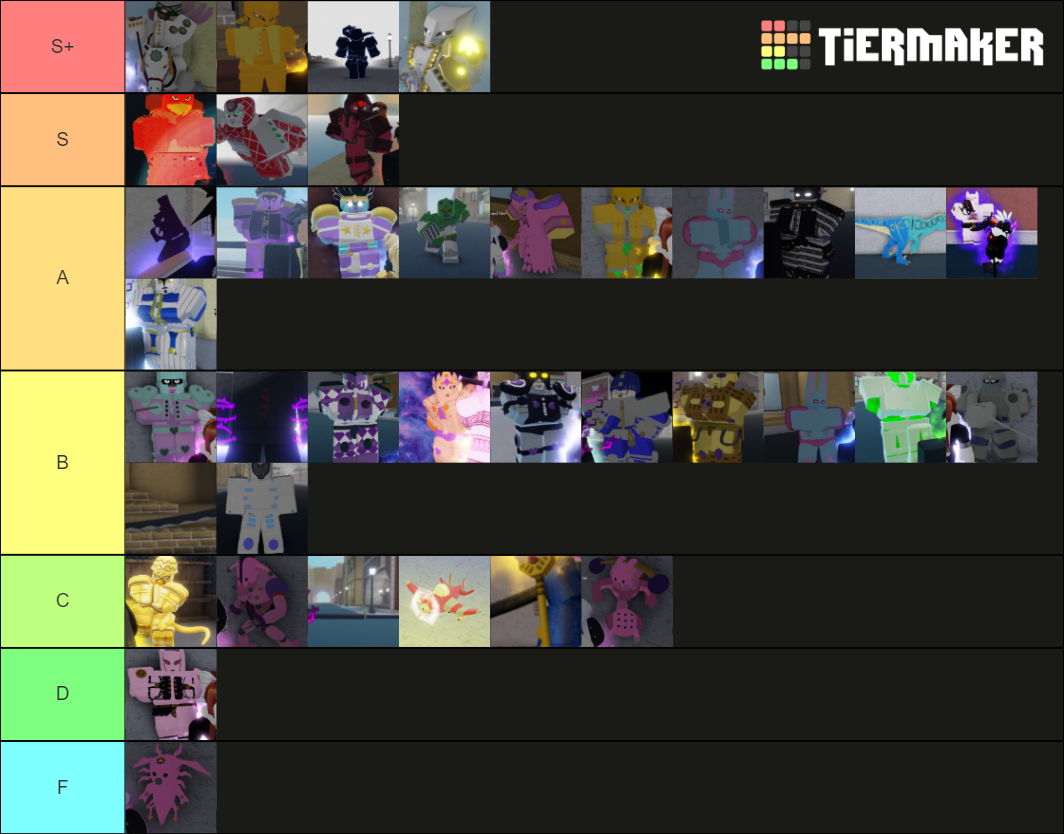 YBA PVP Tier List (Community Rankings) - TierMaker